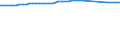 Variable: Healthcare coverage: Government/compulsory health insurance: Government/compulsory health insurance: Government/compulsory health insurance coverage / Measure: Thousands of persons / Country: Greece