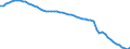 Variable: Healthcare coverage: Government/compulsory health insurance: Government/compulsory health insurance: Government/compulsory health insurance coverage / Measure: Thousands of persons / Country: Hungary