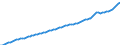 Variable: Healthcare coverage: Government/compulsory health insurance: Government/compulsory health insurance: Government/compulsory health insurance coverage / Measure: Thousands of persons / Country: Iceland