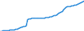 Variable: Healthcare coverage: Government/compulsory health insurance: Government/compulsory health insurance: Government/compulsory health insurance coverage / Measure: Thousands of persons / Country: Ireland