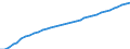 Variable: Healthcare coverage: Government/compulsory health insurance: Government/compulsory health insurance: Government/compulsory health insurance coverage / Measure: Thousands of persons / Country: Israel