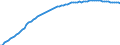 Variable: Healthcare coverage: Government/compulsory health insurance: Government/compulsory health insurance: Government/compulsory health insurance coverage / Measure: Thousands of persons / Country: Japan