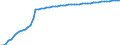 Variable: Healthcare coverage: Government/compulsory health insurance: Government/compulsory health insurance: Government/compulsory health insurance coverage / Measure: Thousands of persons / Country: Korea