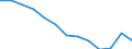 Variable: Healthcare coverage: Government/compulsory health insurance: Government/compulsory health insurance: Government/compulsory health insurance coverage / Measure: Thousands of persons / Country: Lithuania