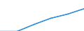Variable: Healthcare coverage: Government/compulsory health insurance: Government/compulsory health insurance: Government/compulsory health insurance coverage / Measure: Thousands of persons / Country: Luxembourg