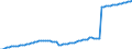 Variable: Healthcare coverage: Government/compulsory health insurance: Government/compulsory health insurance: Government/compulsory health insurance coverage / Measure: Thousands of persons / Country: Netherlands