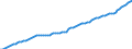 Variable: Healthcare coverage: Government/compulsory health insurance: Government/compulsory health insurance: Government/compulsory health insurance coverage / Measure: Thousands of persons / Country: New Zealand