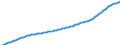 Variable: Healthcare coverage: Government/compulsory health insurance: Government/compulsory health insurance: Government/compulsory health insurance coverage / Measure: Thousands of persons / Country: Norway