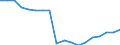 Variable: Healthcare coverage: Government/compulsory health insurance: Government/compulsory health insurance: Government/compulsory health insurance coverage / Measure: Thousands of persons / Country: Poland