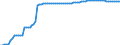 Variable: Healthcare coverage: Government/compulsory health insurance: Government/compulsory health insurance: Government/compulsory health insurance coverage / Measure: Thousands of persons / Country: Portugal