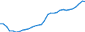 Variable: Healthcare coverage: Government/compulsory health insurance: Government/compulsory health insurance: Government/compulsory health insurance coverage / Measure: Thousands of persons / Country: Slovenia