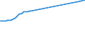 Variable: Healthcare coverage: Government/compulsory health insurance: Government/compulsory health insurance: Government/compulsory health insurance coverage / Measure: Thousands of persons / Country: Spain