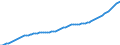 Variable: Healthcare coverage: Government/compulsory health insurance: Government/compulsory health insurance: Government/compulsory health insurance coverage / Measure: Thousands of persons / Country: Sweden