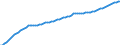 Variable: Healthcare coverage: Government/compulsory health insurance: Government/compulsory health insurance: Government/compulsory health insurance coverage / Measure: Thousands of persons / Country: Switzerland