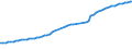 Variable: Healthcare coverage: Government/compulsory health insurance: Government/compulsory health insurance: Government/compulsory health insurance coverage / Measure: Thousands of persons / Country: Türkiye