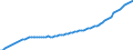 Variable: Healthcare coverage: Government/compulsory health insurance: Government/compulsory health insurance: Government/compulsory health insurance coverage / Measure: Thousands of persons / Country: United Kingdom
