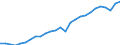 Variable: Healthcare coverage: Government/compulsory health insurance: Government/compulsory health insurance: Government/compulsory health insurance coverage / Measure: Thousands of persons / Country: United States