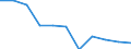 Variable: Healthcare coverage: Government/compulsory health insurance: Government/compulsory health insurance: Government/compulsory health insurance coverage / Measure: Thousands of persons / Country: Non-OECD Economies: Romania