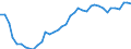Variable: Healthcare coverage: Government/compulsory health insurance: Government/compulsory health insurance: Government/compulsory health insurance coverage / Measure: % of total population / Country: Chile