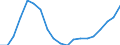 Variable: Healthcare coverage: Government/compulsory health insurance: Government/compulsory health insurance: Government/compulsory health insurance coverage / Measure: % of total population / Country: Estonia