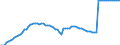 Variable: Healthcare coverage: Government/compulsory health insurance: Government/compulsory health insurance: Government/compulsory health insurance coverage / Measure: % of total population / Country: Germany