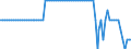 Variable: Healthcare coverage: Government/compulsory health insurance: Government/compulsory health insurance: Government/compulsory health insurance coverage / Measure: % of total population / Country: Iceland