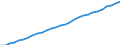 Variable: Total health and social employment: Total health and social employment: Total health and social employment / Measure: Number of persons (head counts) / Country: Belgium