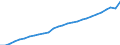 Variable: Total health and social employment: Total health and social employment: Total health and social employment / Measure: Number of persons (head counts) / Country: Canada