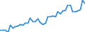 Variable: Total health and social employment: Total health and social employment: Total health and social employment / Measure: Number of persons (head counts) / Country: Costa Rica