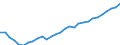 Variable: Total health and social employment: Total health and social employment: Total health and social employment / Measure: Number of persons (head counts) / Country: Czechia
