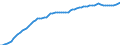 Variable: Total health and social employment: Total health and social employment: Total health and social employment / Measure: Number of persons (head counts) / Country: Denmark