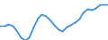 Variable: Total health and social employment: Total health and social employment: Total health and social employment / Measure: Number of persons (head counts) / Country: Estonia
