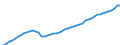 Variable: Total health and social employment: Total health and social employment: Total health and social employment / Measure: Number of persons (head counts) / Country: Finland
