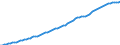 Variable: Total health and social employment: Total health and social employment: Total health and social employment / Measure: Number of persons (head counts) / Country: France