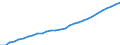 Variable: Total health and social employment: Total health and social employment: Total health and social employment / Measure: Number of persons (head counts) / Country: Germany