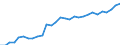 Variable: Total health and social employment: Total health and social employment: Total health and social employment / Measure: Number of persons (head counts) / Country: Greece