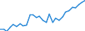 Variable: Total health and social employment: Total health and social employment: Total health and social employment / Measure: Number of persons (head counts) / Country: Hungary