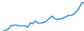 Variable: Total health and social employment: Total health and social employment: Total health and social employment / Measure: Number of persons (head counts) / Country: Iceland