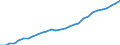 Variable: Total health and social employment: Total health and social employment: Total health and social employment / Measure: Number of persons (head counts) / Country: Israel