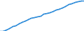 Variable: Total health and social employment: Total health and social employment: Total health and social employment / Measure: Number of persons (head counts) / Country: Italy