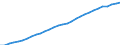 Variable: Total health and social employment: Total health and social employment: Total health and social employment / Measure: Number of persons (head counts) / Country: Japan