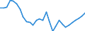 Variable: Total health and social employment: Total health and social employment: Total health and social employment / Measure: Number of persons (head counts) / Country: Latvia