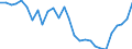 Variable: Total health and social employment: Total health and social employment: Total health and social employment / Measure: Number of persons (head counts) / Country: Lithuania