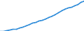 Variable: Total health and social employment: Total health and social employment: Total health and social employment / Measure: Number of persons (head counts) / Country: Luxembourg