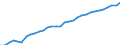 Variable: Total health and social employment: Total health and social employment: Total health and social employment / Measure: Number of persons (head counts) / Country: Mexico