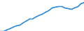 Variable: Total health and social employment: Total health and social employment: Total health and social employment / Measure: Number of persons (head counts) / Country: Netherlands