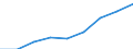 Variable: Total health and social employment: Total health and social employment: Total health and social employment / Measure: Number of persons (head counts) / Country: New Zealand