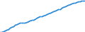 Variable: Total health and social employment: Total health and social employment: Total health and social employment / Measure: Number of persons (head counts) / Country: Norway