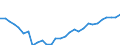 Variable: Total health and social employment: Total health and social employment: Total health and social employment / Measure: Number of persons (head counts) / Country: Poland
