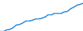 Variable: Total health and social employment: Total health and social employment: Total health and social employment / Measure: Number of persons (head counts) / Country: Portugal